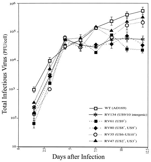 FIG. 4.