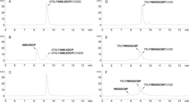 FIGURE 7.