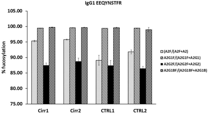 Fig 5