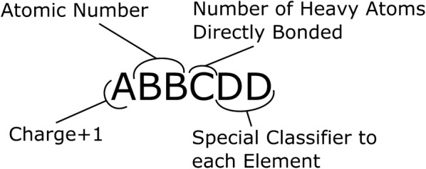 Fig. 2