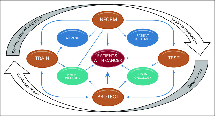 FIG 1