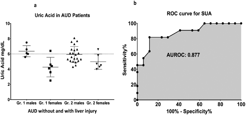 Figure 4: