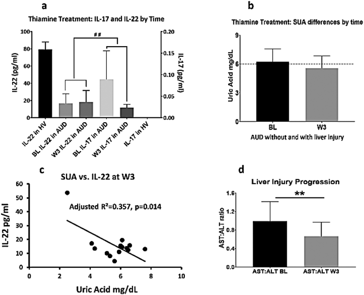 Figure 6: