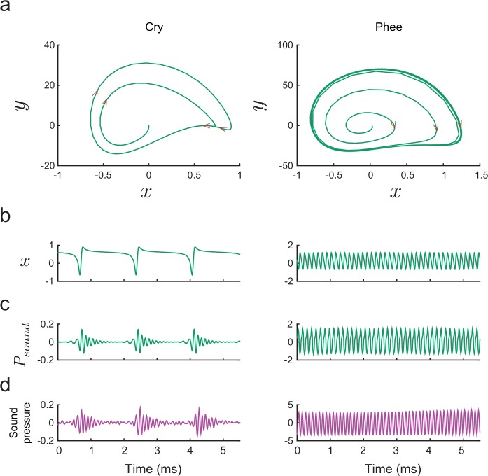 Figure 9.