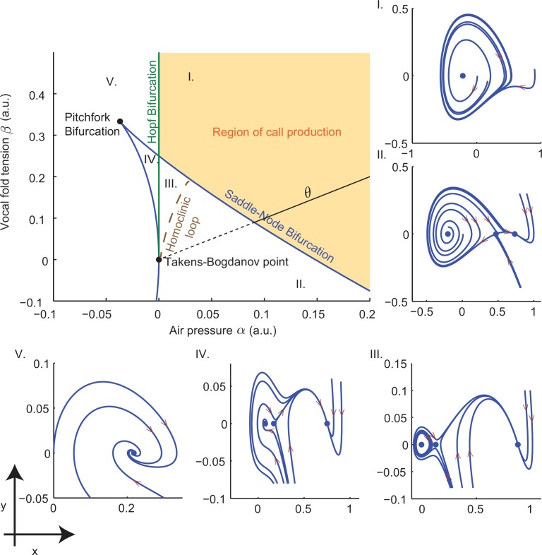 Figure 10.