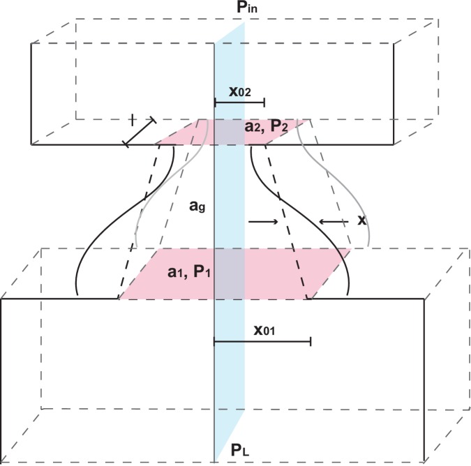 Figure 11.