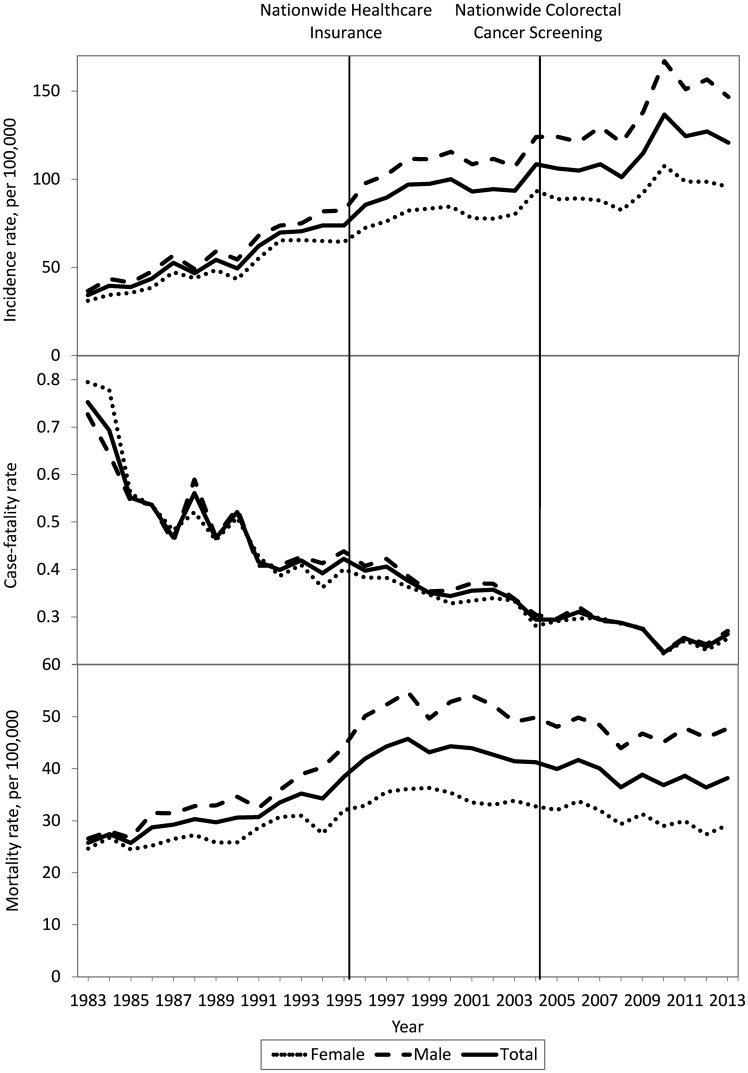 Figure 2.