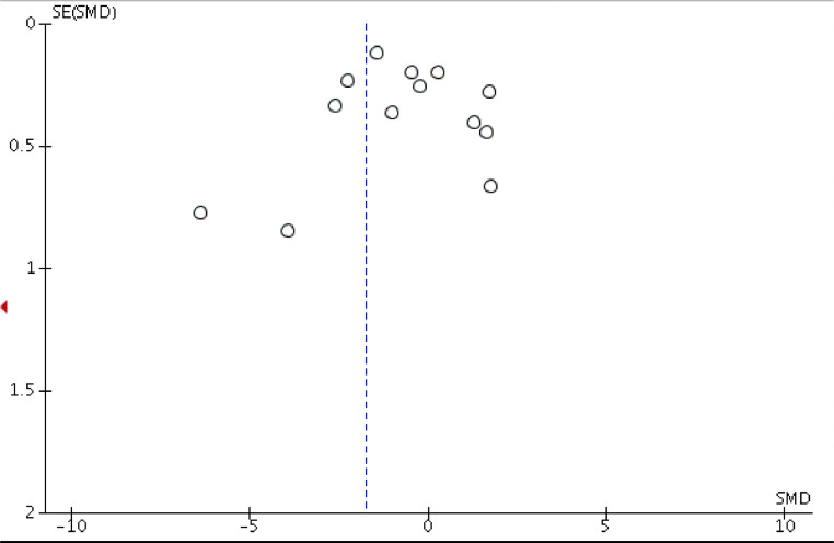 Fig 7
