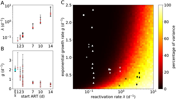 Fig 4