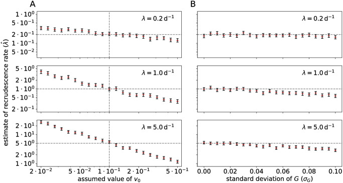 Fig 5