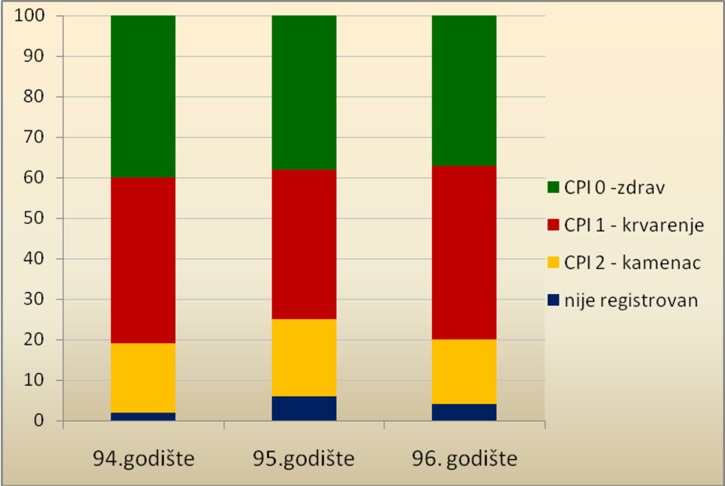 Graph 1