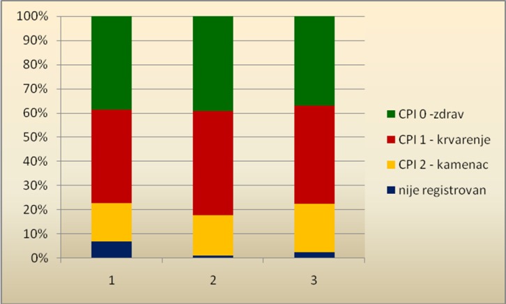 Graph 4