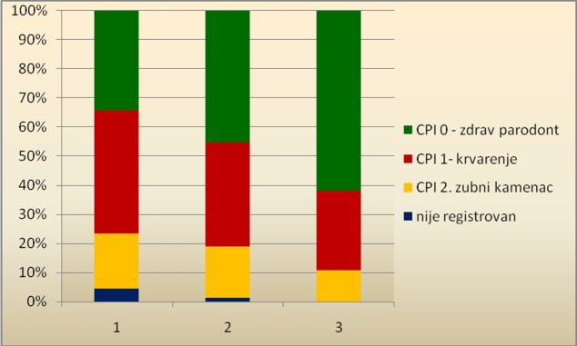 Graph 5