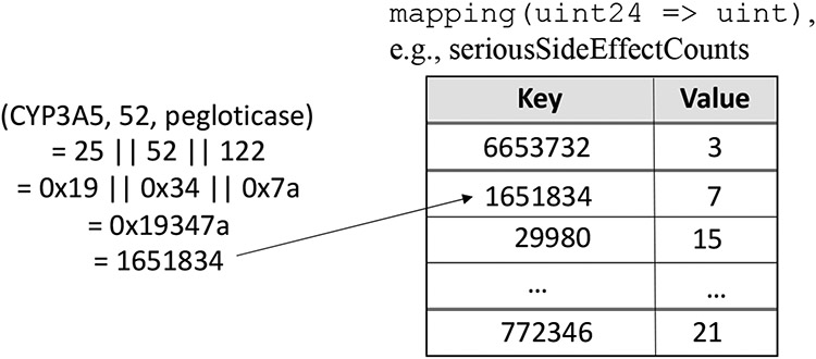 Figure 4.