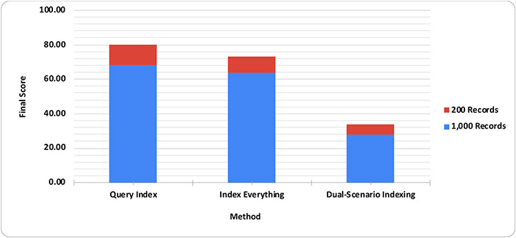 Figure 6.