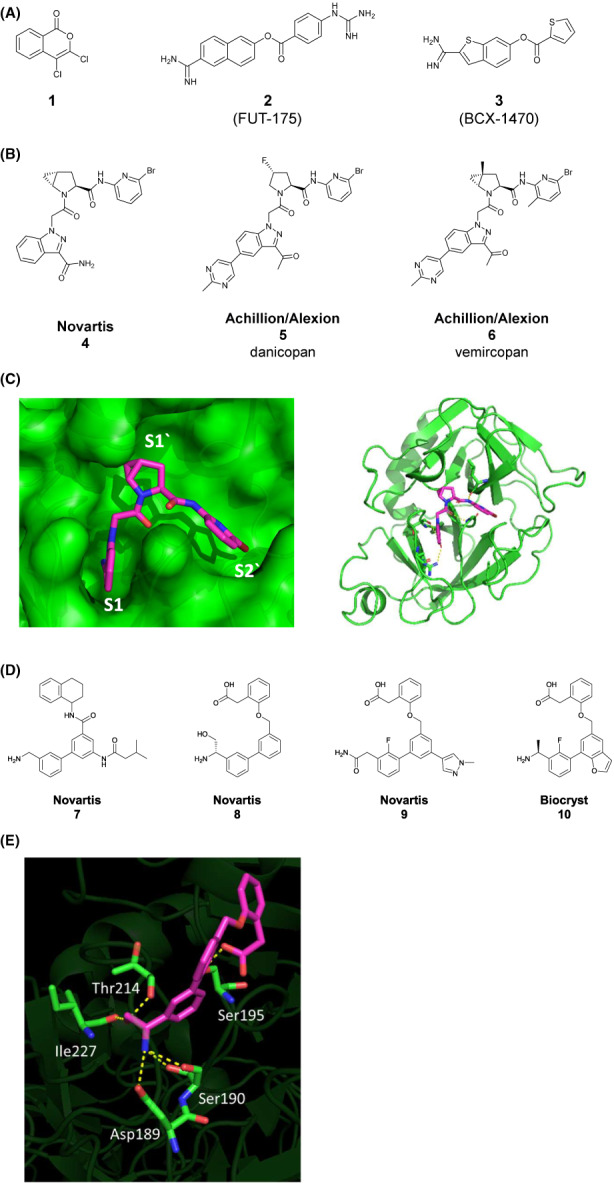 FIGURE 3