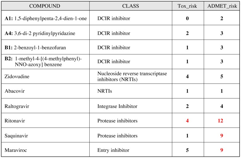 Figure 9