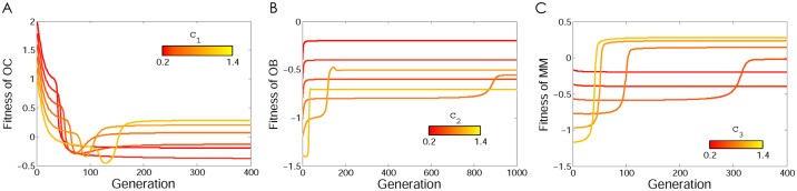 Fig 4