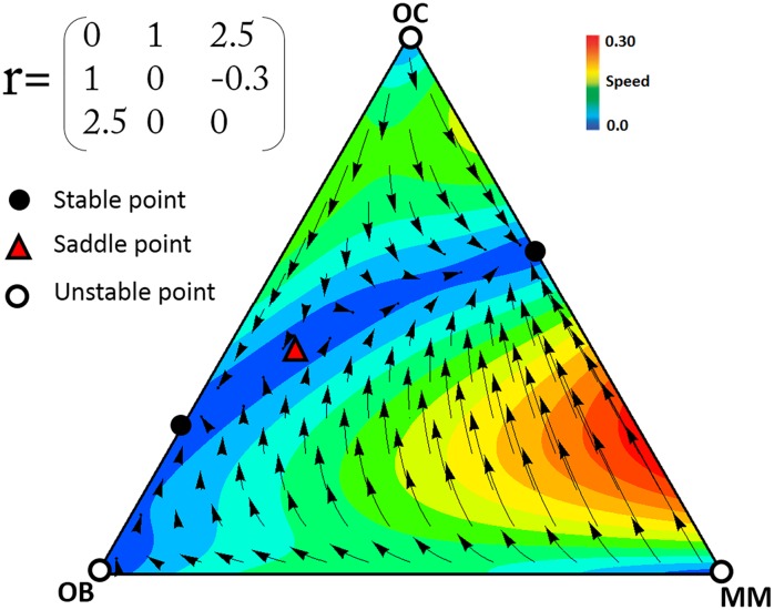 Fig 5