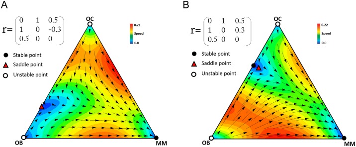 Fig 10