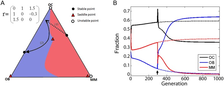 Fig 11