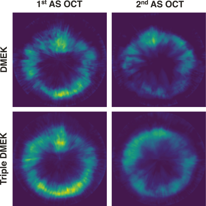 Figure 3