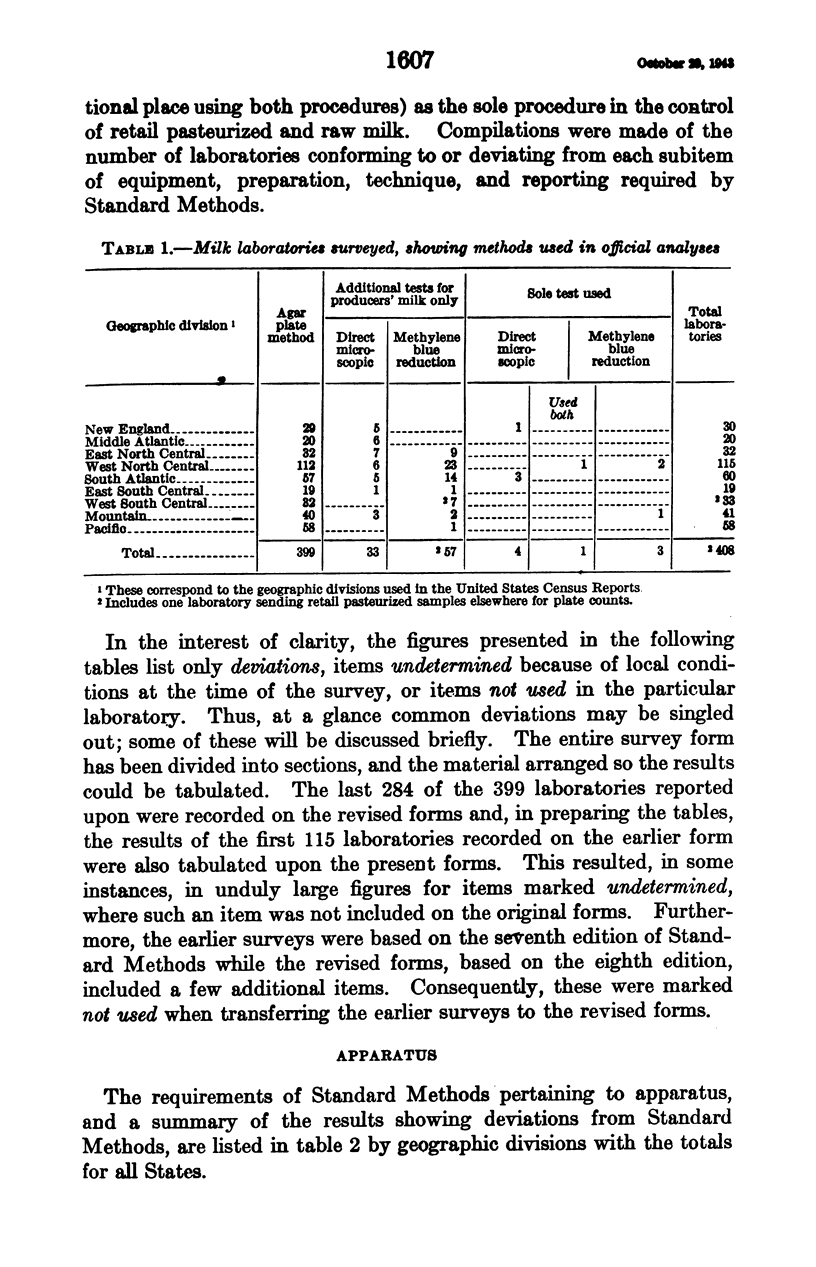 1607