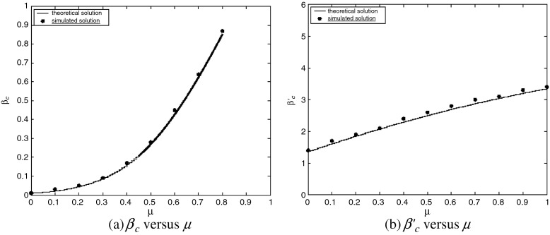 Fig. 6