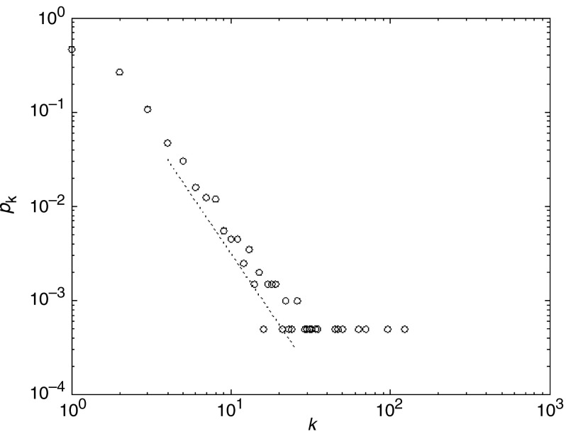 Fig. 1