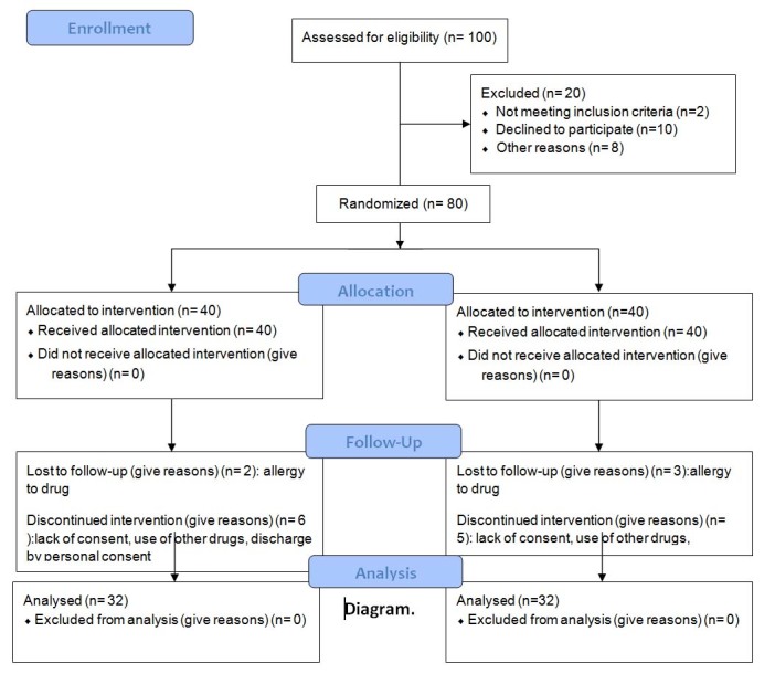 [Table/Fig-1]: