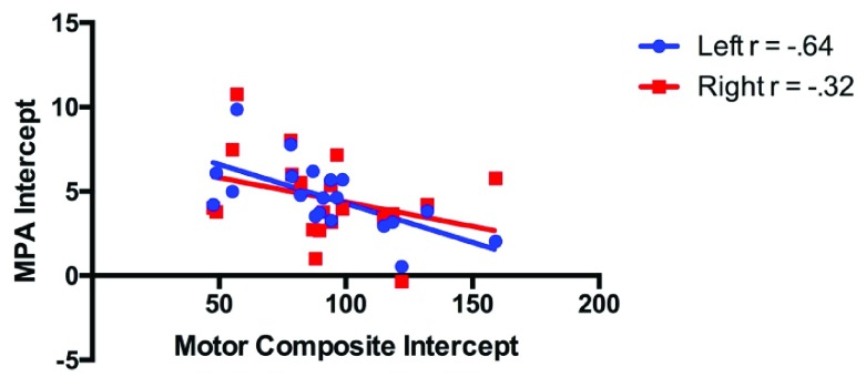 Figure 11. 