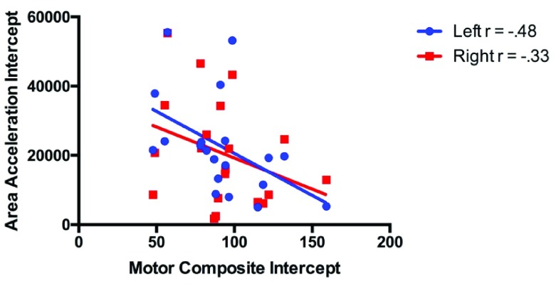 Figure 13. 