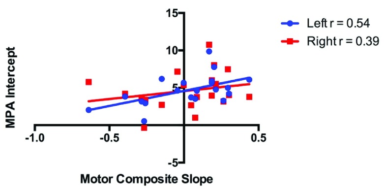 Figure 12. 