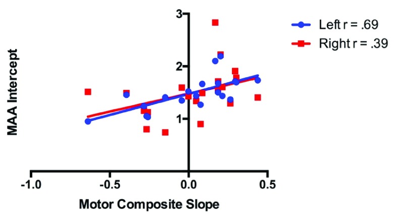 Figure 9. 