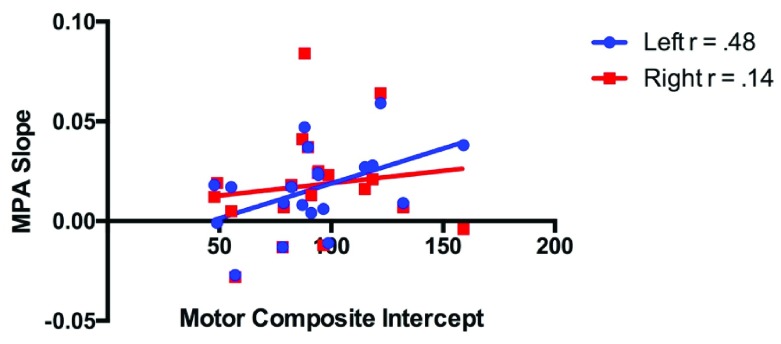 Figure 16. 