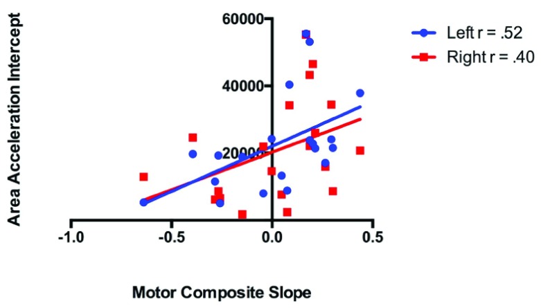 Figure 14. 