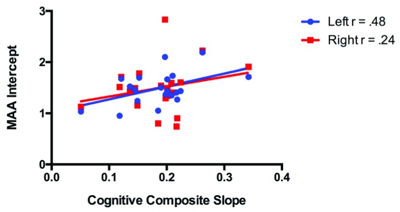 Figure 10. 