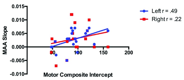 Figure 15. 