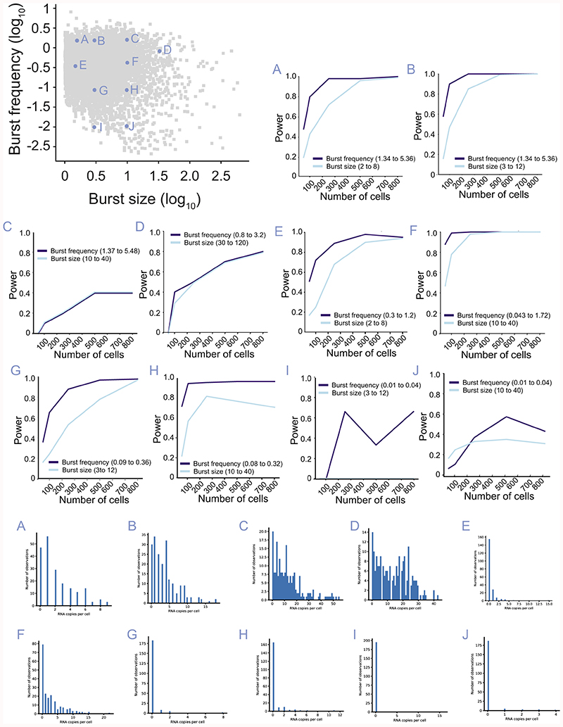 Extended Data Figure 4