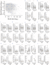 Extended Data Figure 2
