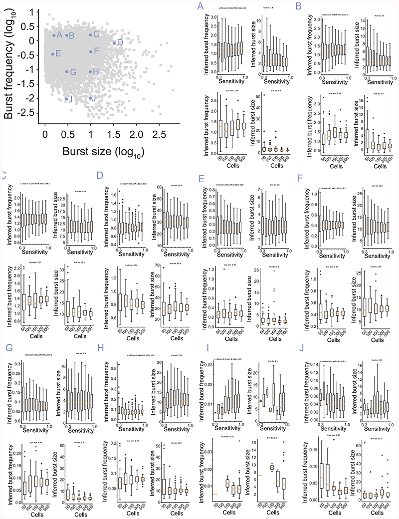 Extended Data Figure 2