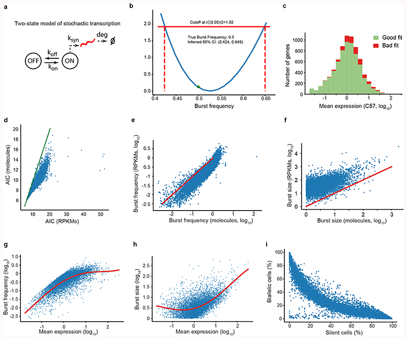 Extended Data Figure 1