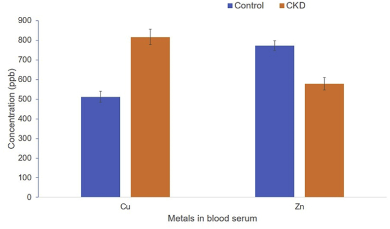 Figure 4