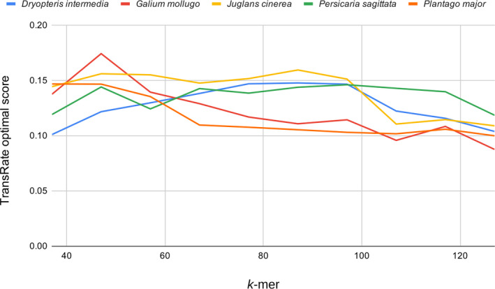 FIGURE 2