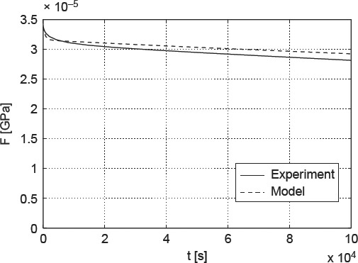 Figure 10.