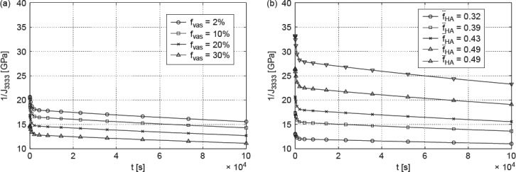 Figure 12.