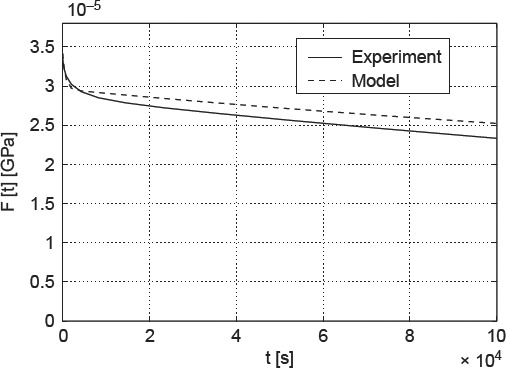 Figure 9.