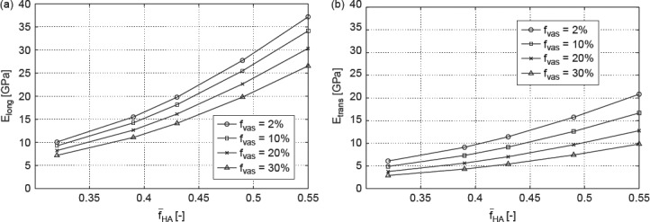 Figure 11.