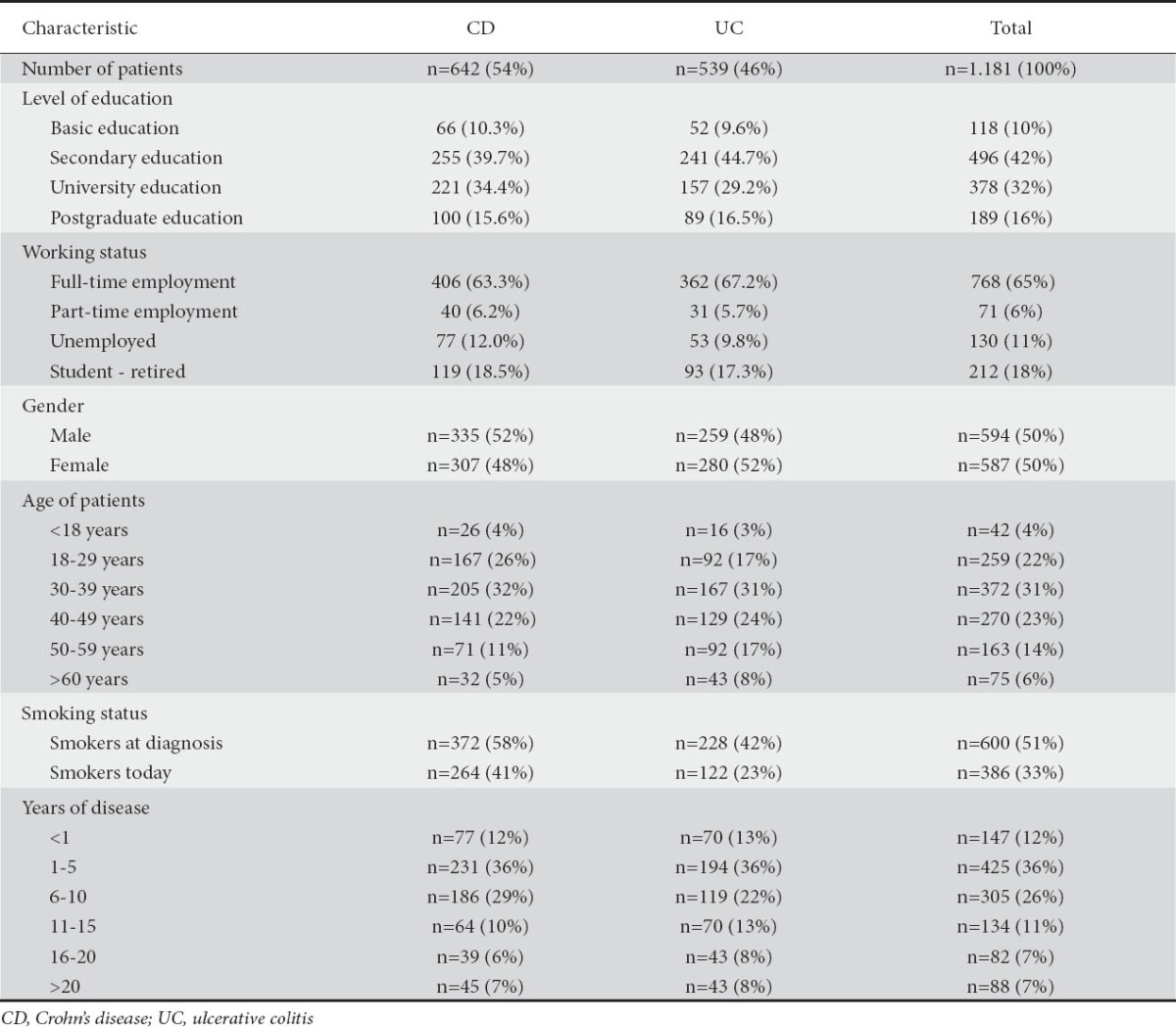 graphic file with name AnnGastroenterol-26-52-g001.jpg