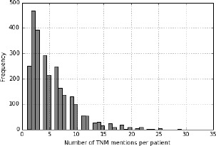 Figure 2: